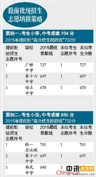 2016广州中考成绩查询时间：7月8日