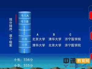 平行志愿录取规则【举例】