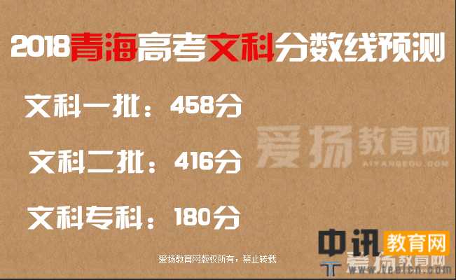 2019年青海高考文科分数线预测,青海高考文科分数线预估