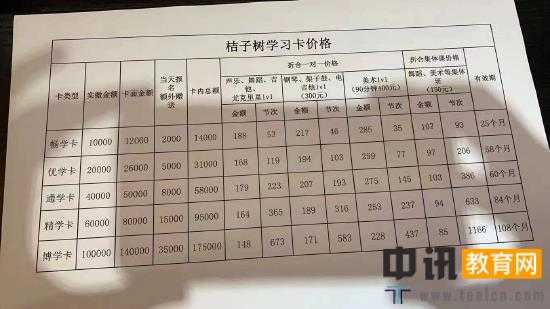 桔子树的“大课包”。 受访者供图